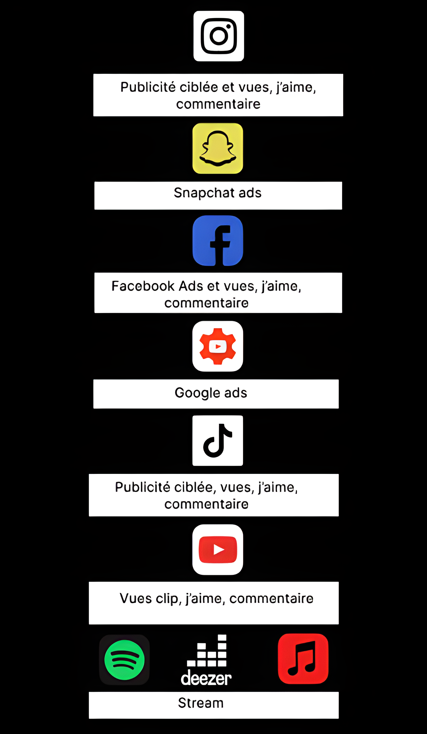 Plan marketing