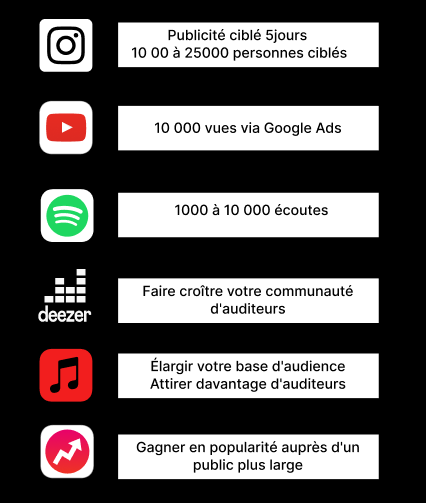 Économie - Marketing Music Ads