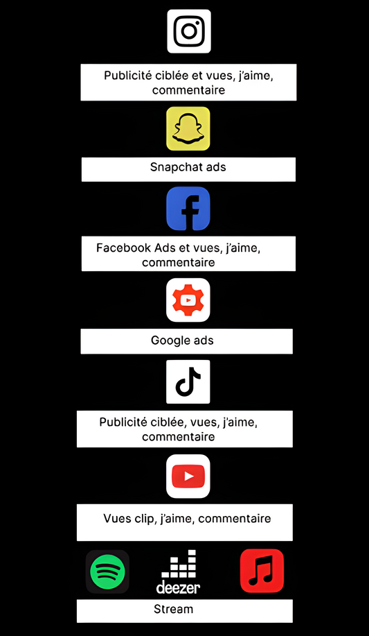 Plan marketing